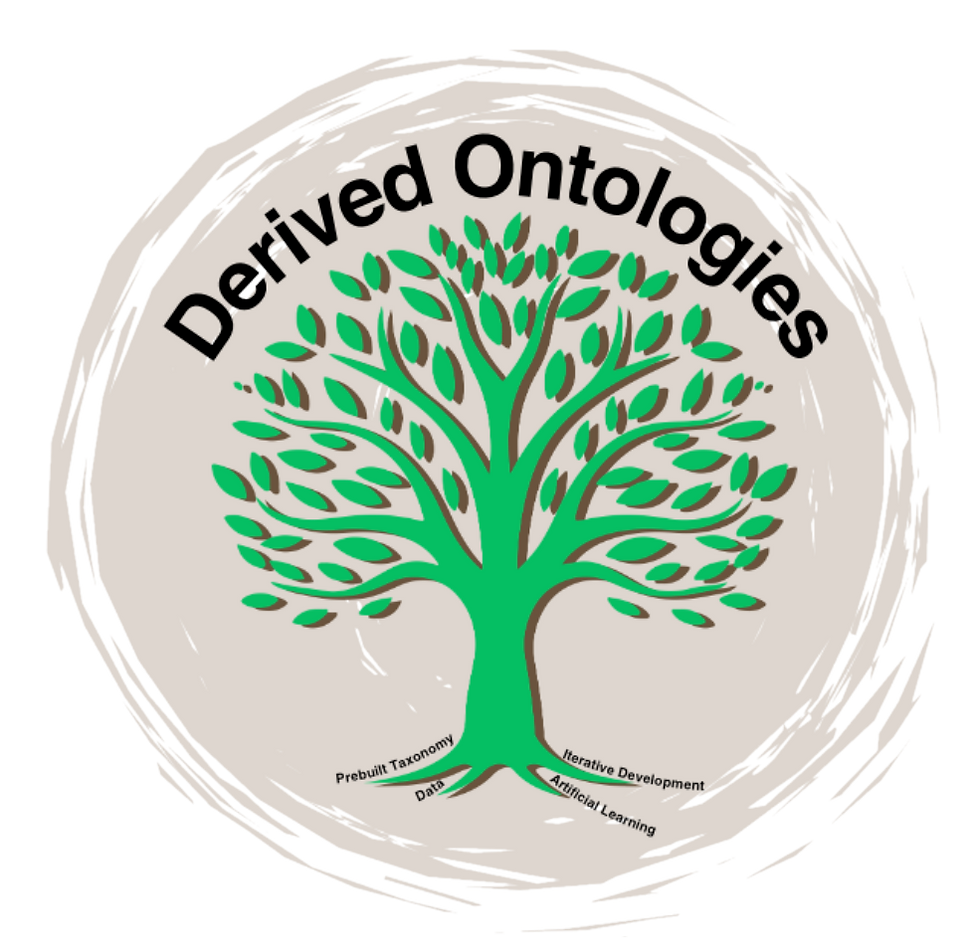 Derived Ontologies tree with Prebuilt Taxonomies, Data, Artificial Learning, and Iterative Development as the roots leading to the tree.