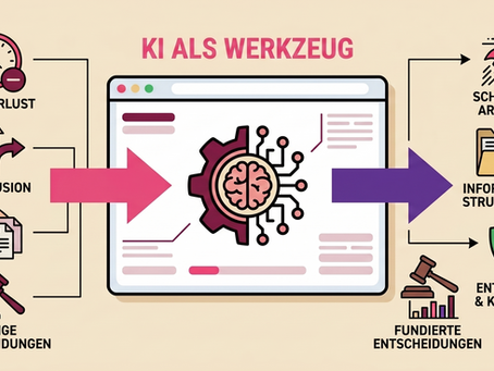 Chatbots, LLMs, AI – alles automatisiert:Wieviel Künstliche Intelligenz brauchen Österreichs KMU 2026?