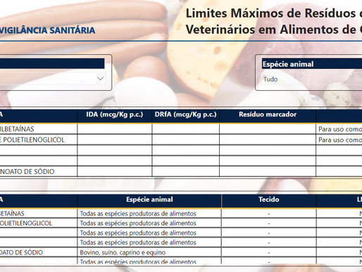 Novo Painel BI ANVISA: LMR de medicamentos veterinários em alimentos de origem animal
