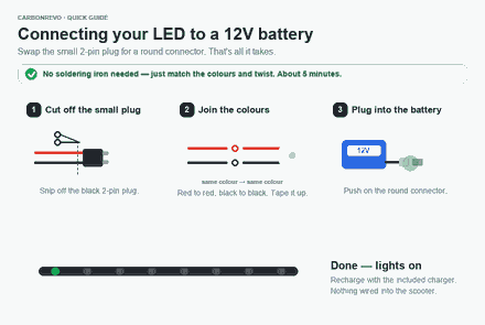 Connecting the LED to a 12V battery in 3 steps