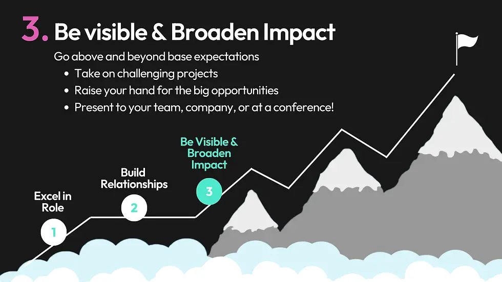 Black background shows a growth chart with mountains. Text: "Be Visible & Broaden Impact," with steps: "Excel in Role," "Build Relationships."