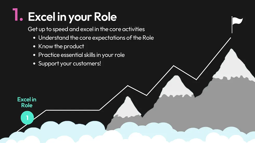 "Excel in your Role" with tips for role mastery. Zigzag line leads to a flag atop mountains, symbolizing achievement.