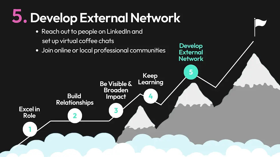 Step-by-step guide to developing networks, shown as a mountain path: Excel, Build, Broaden, Learn. Focus on LinkedIn and communities.