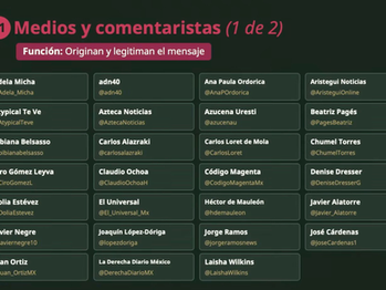 Sheinbaum niega que su Gobierno presentara una lista de medios y periodistas críticos a la 4T