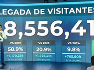 República Dominicana recibe más de 8.5 millones de visitantes en los primeros ocho meses de 2026