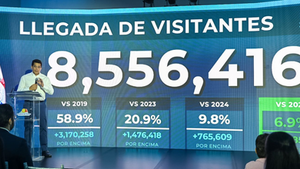 República Dominicana recibe más de 8.5 millones de visitantes en los primeros ocho meses de 2026