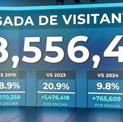 República Dominicana recibe más de 8.5 millones de visitantes en los primeros ocho meses de 2026