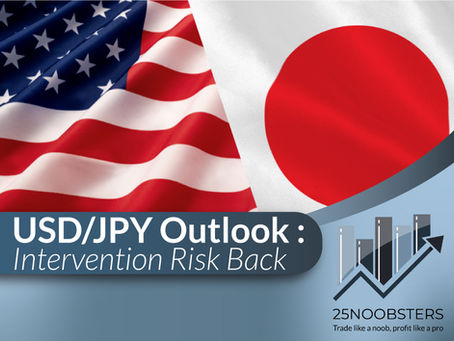 USD/JPY Pullback as Intervention Risks Return