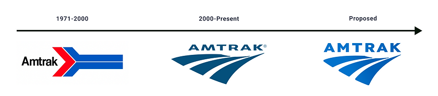 Amtrak Logo Change.png