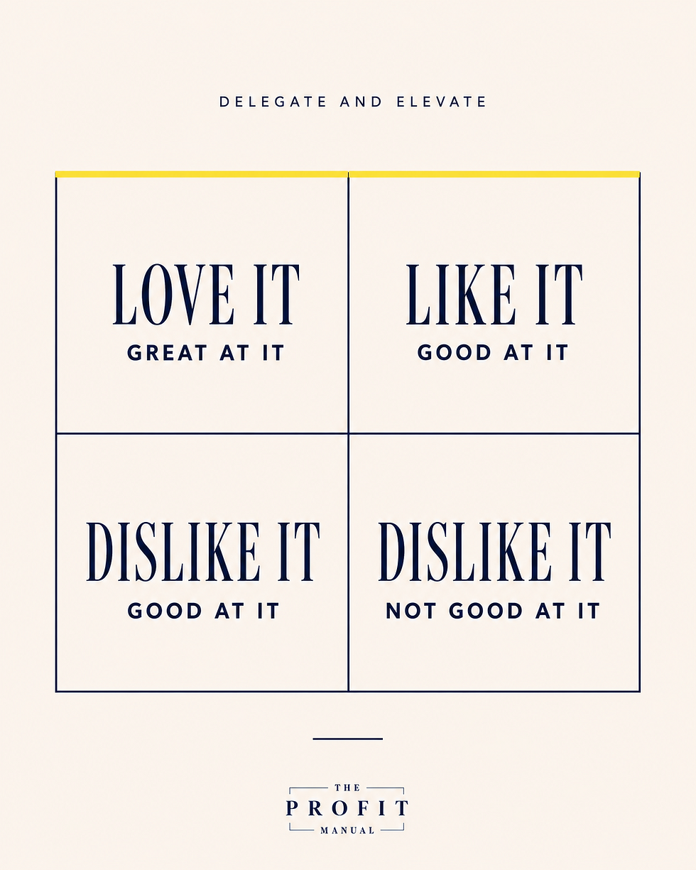 Delegate and Elevate four-quadrant grid showing Love It, Like It, Dislike It, and skill level.