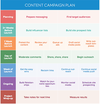 content campagin plan.png