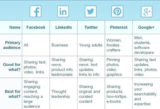 social how-to-create-a-social-media-post