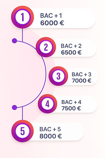 image prix initial du bac_edited.jpg