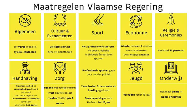 Coronamaatregelen gemeente Hoeselt