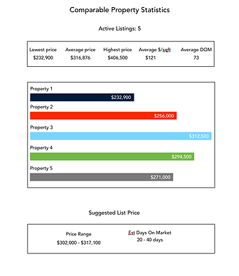 Sales Statistics.png