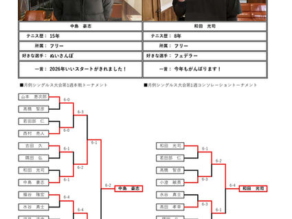 ２０２６年１月１週_月例大会_試合結果