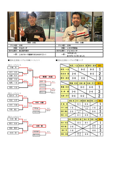 鬼シングルス大会_試合結果（２０２４年１２月２８日（土））