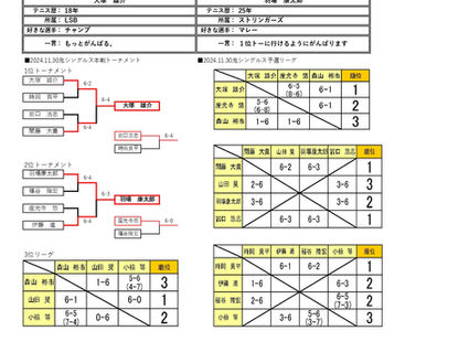鬼シングルス大会_試合結果（２０２４年１１月３０日（土））