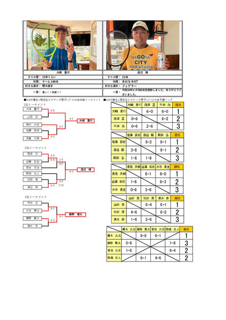 ３ｒｄ卒業生+現役生ビギナーズ男子シングルストーナメント_試合結果（２０２４年８月１４日（水））