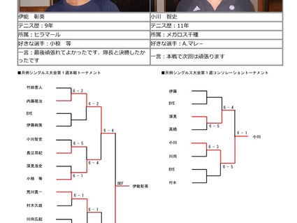 ２０１８年４月_月例大会_試合結果