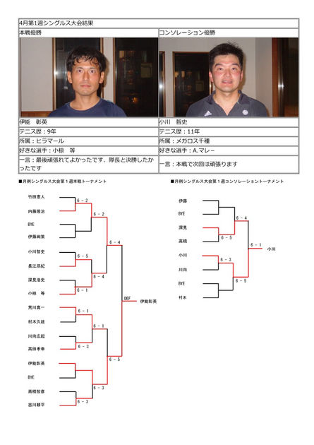 ２０１８年４月_月例大会_試合結果
