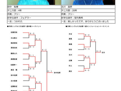 ２０２１年６月_月例大会_試合結果