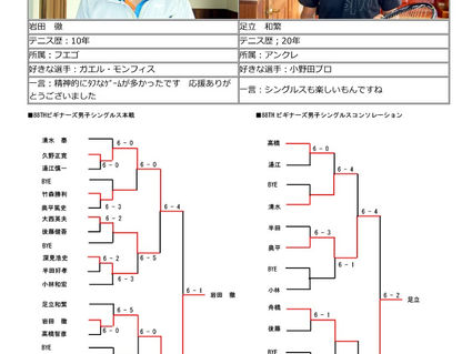 ８８ｔｈ　ビギナーズ男子シングルストーナメント_試合結果（２０２０年７月２３日（木／祝））