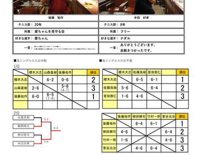 鬼シングルス大会_試合結果（２０２２年９月２４日（土））