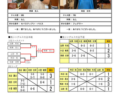 鬼シングルス大会_試合結果（２０２４年２月１７日（土））