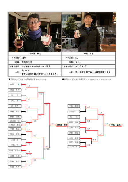 ２０２６年１月４週_月例大会_試合結果
