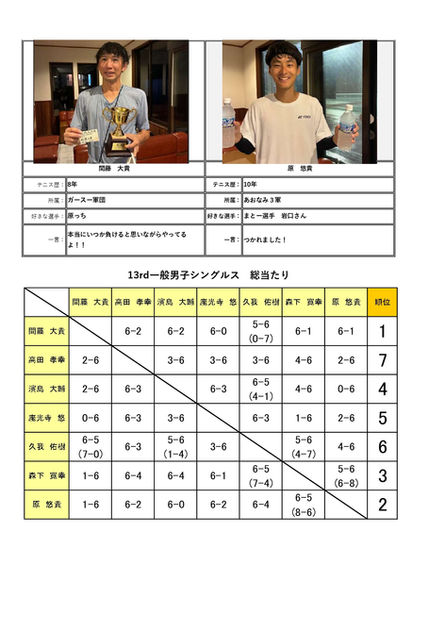 １３ｔｈ一般男子シングルストーナメント_試合結果（２０２６年８月１３日（木））