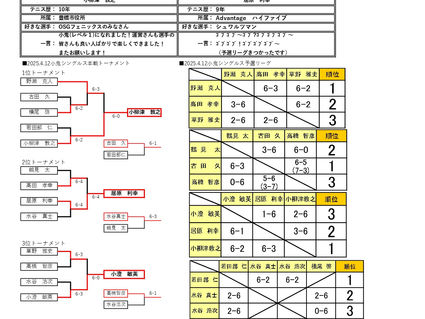 小鬼シングルス大会_試合結果（２０２５年４月１２日（土））