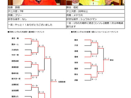 ２０２１年２月_月例大会_試合結果