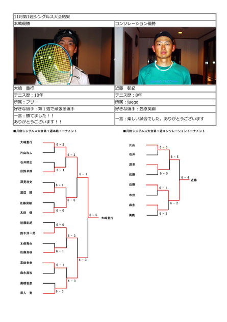 ２０２０年１１月_月例大会_試合結果