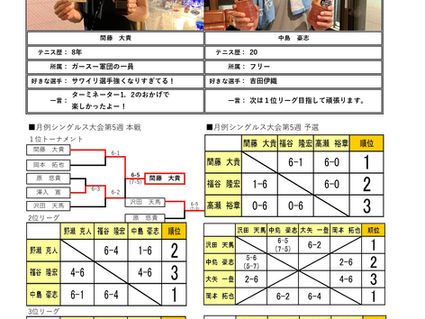 ２０２６年３月５週_月例大会_試合結果