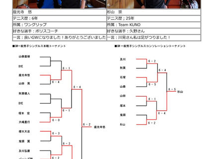 Ａ日程　一般男子シングルス_試合結果（２０２２年５月３日（火） ）