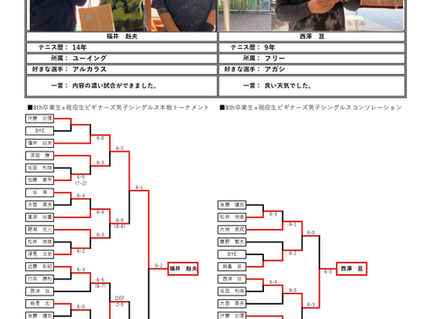 ８ｔｈ卒業生+現役生ビギナーズ男子シングルストーナメント_試合結果（２０２６年２月２３日（月））