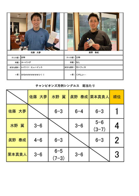 ２０２６年２月チャンピオンズシングルス_月例大会_試合結果