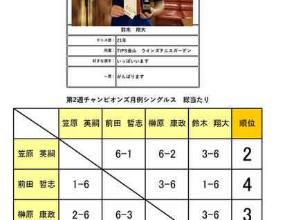 ２０２６年６月チャンピオンズシングルス_月例大会_試合結果