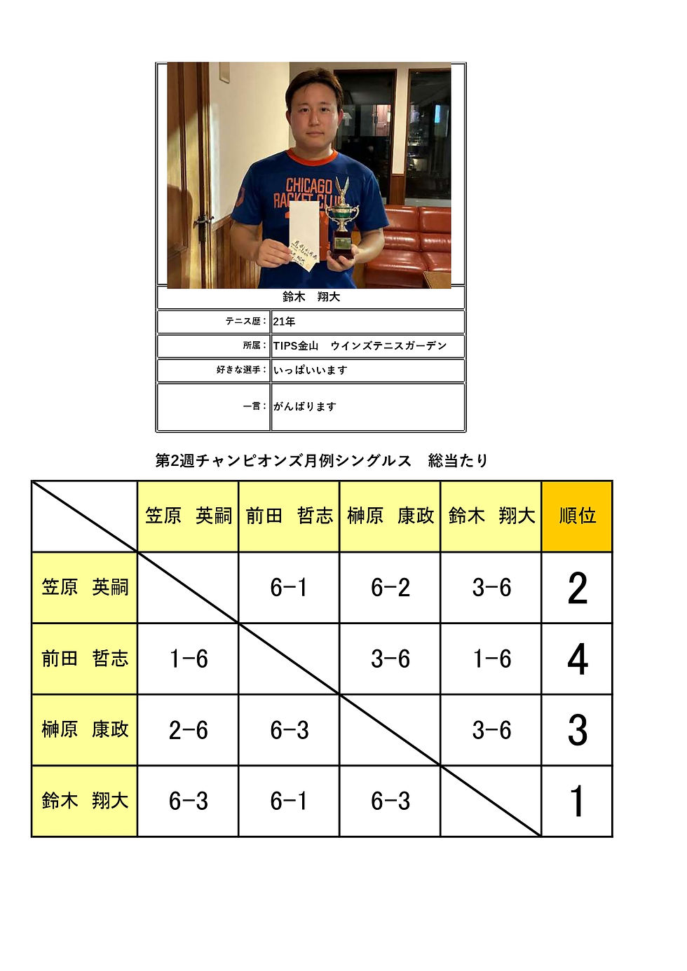 ２０２６年６月チャンピオンズシングルス_月例大会_試合結果