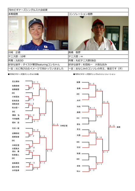 ７８ｔｈ　ビギナーズ男子シングルストーナメント_試合結果（２０１９年７月１５日（月／祝））