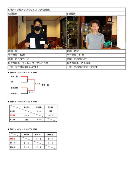 ２０２２年６月チャンピオンズ_月例大会_試合結果