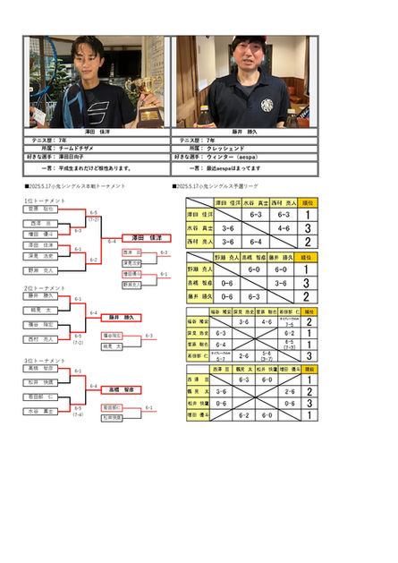 小鬼シングルス大会_試合結果（２０２５年５月１７日（土））