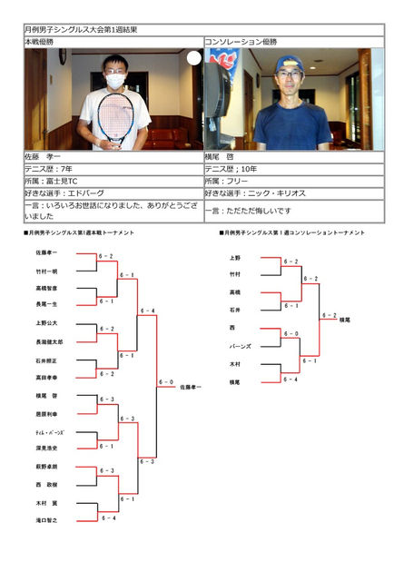 ２０２２年６月１週_月例大会_試合結果