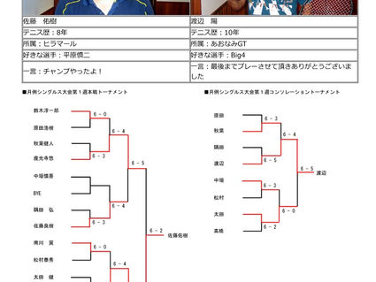 ２０１９年９月_月例大会_試合結果