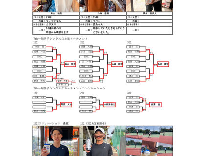 ７ｔｈ一般男子シングルストーナメント_試合結果（２０２５年５月５日（月））