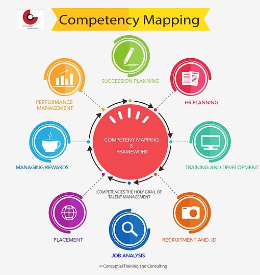 Competency Mapping