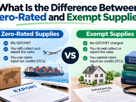 Zero-rated vs exempt supplies chart with export boxes, a ship, a house and books - zero-rated and exempt supplies