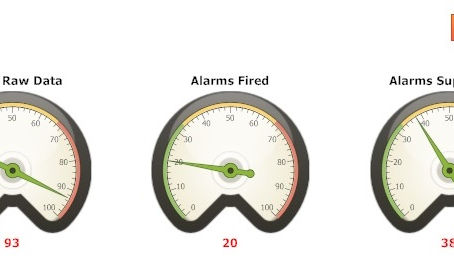 Notify.com Alarm Dashboard