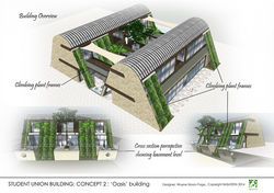 Green Building, Oman